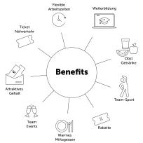 Benefits Benefits