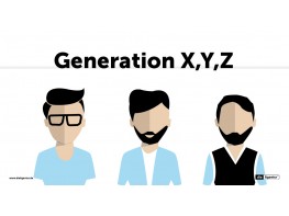 Generation X, Y, Z – wie spreche ich wen an?